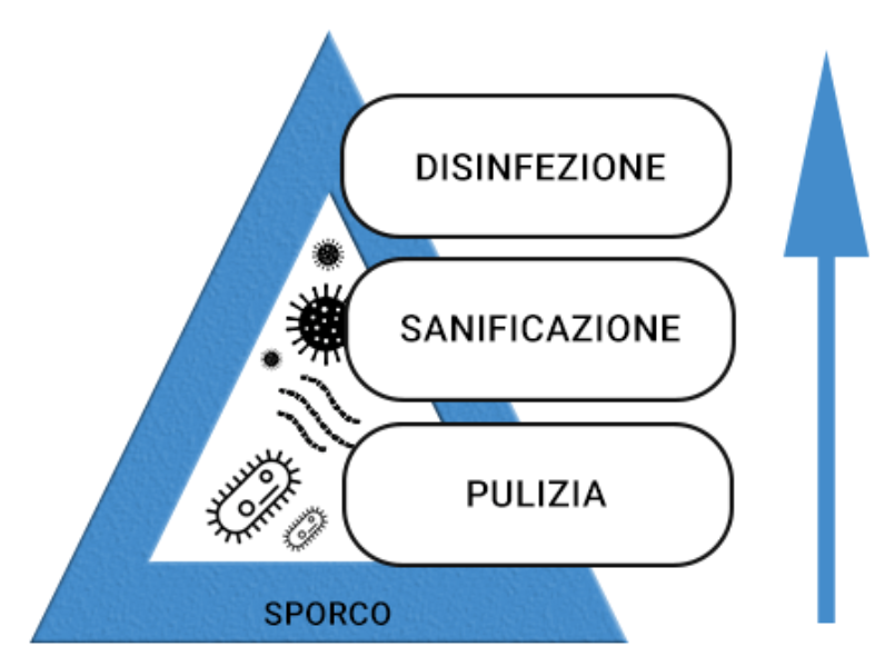 AVVISO N.47-Sanificazione  locali scolastici.